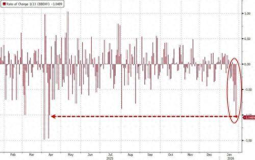 现货黄金升破5200美元！芝商所上调白银、铂金、钯金保证金比例