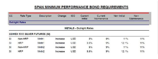 现货黄金升破5200美元！芝商所上调白银、铂金、钯金保证金比例