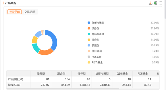 华安基金痛失“双十”老将，权益投研梯队告急