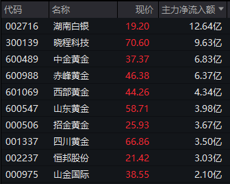 300798，直线封板！化工股，涨停潮！