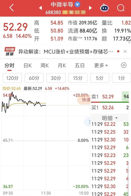 半导体龙头，大涨！刚刚宣布涨价