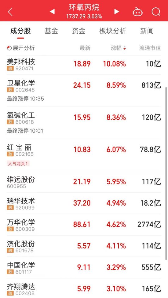 半导体龙头，大涨！刚刚宣布涨价