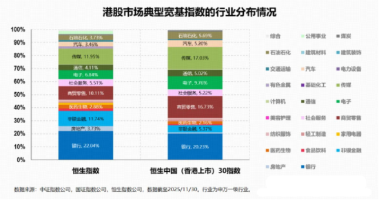 港股起风了？自带哑铃策略的——香港大盘30ETF（520560）盘中拉升2.5%，机构：本轮港股或将走出超级长牛！