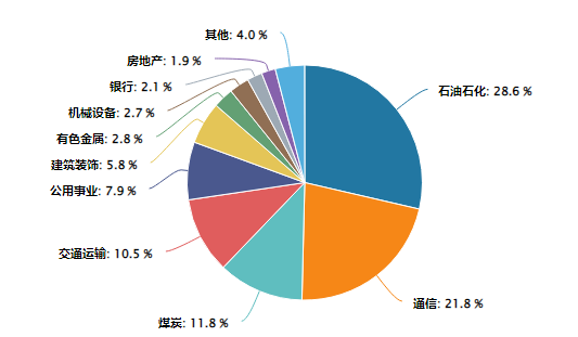 高股息爆发，港股通红利ETF广发（520900）放量大涨3.37%，十大重仓股全部上涨，机构称红利资产迎配置窗口期