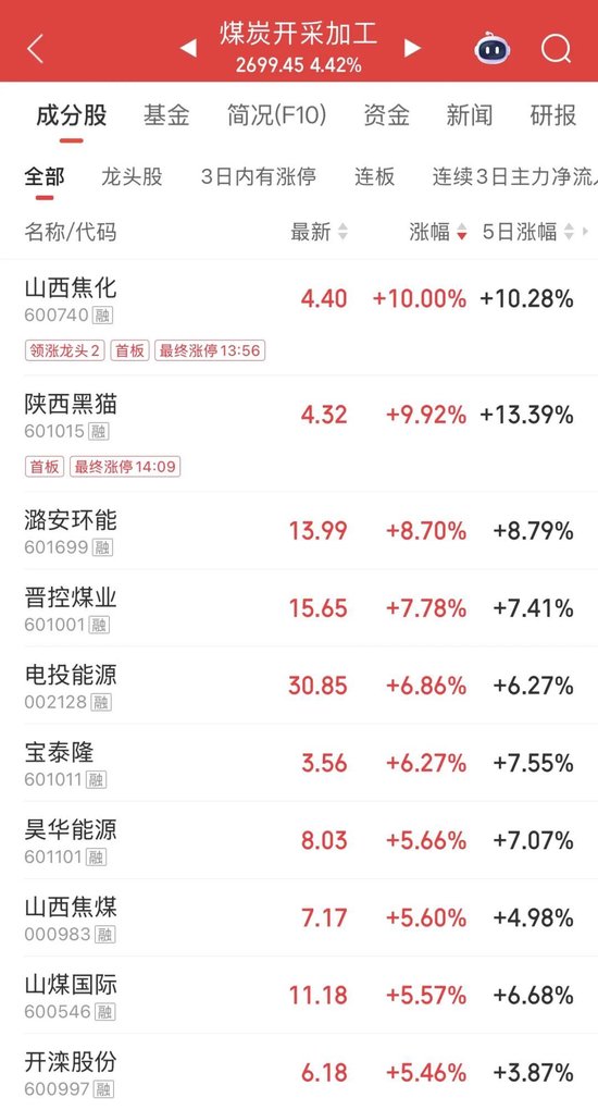 午后异动！龙头股“秒”涨停