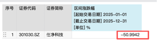 仕净科技跨界光伏踩雷，股价25年跌超50%，仅剩东吴证券持续覆盖，第三季度营收仅5392万元