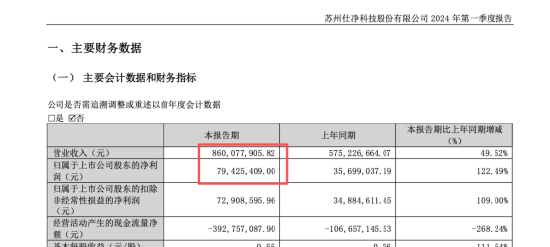 仕净科技跨界光伏踩雷，股价25年跌超50%，仅剩东吴证券持续覆盖，第三季度营收仅5392万元