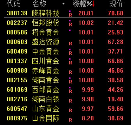 今天，跳水三次！