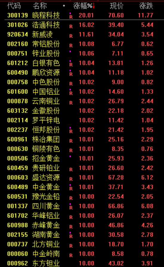 今天，跳水三次！