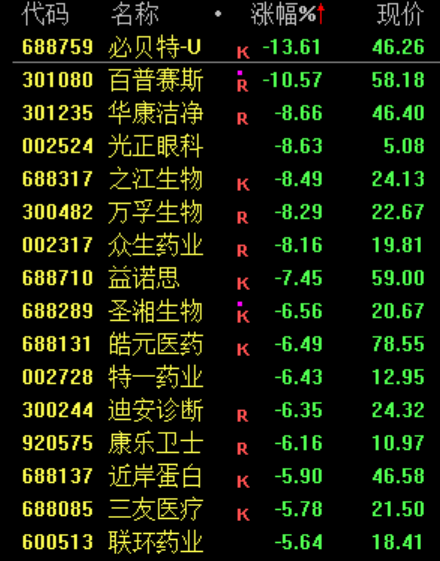 今天，跳水三次！