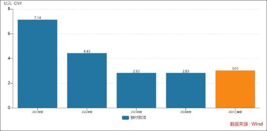 天地在线合同诈骗背后合作方旗下公司刚设立 上市公司渠道毛利率0.11%