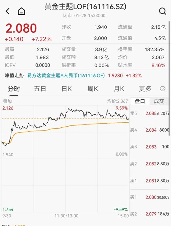 太疯狂！暂停申购首日，白银基金涨停！刚刚宣布，紧急停牌