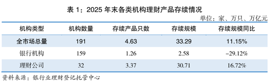 1.43亿投资者背后，银行理财如何“挖潜”？