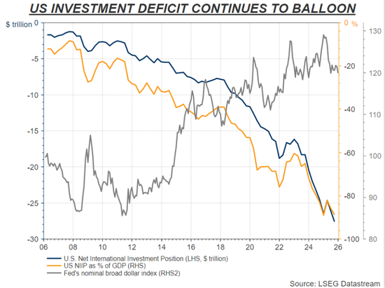大选年美元贬值成双刃剑，特朗普恐打开“潘多拉魔盒”！