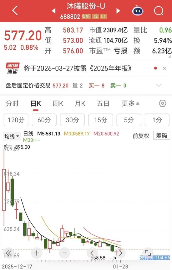 国产GPU双雄：业绩爆了，股价凉了