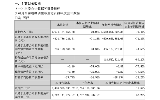 中百集团多重问题集中爆雷，2.19亿职务侵占案判决落地，八年财报失真、30家门店关停