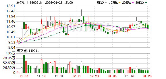 全柴动力：子公司欧波管业的业务不适用于氢能源管道项目