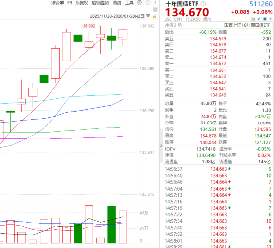 ETF日报：今年或迎来大宗商品超级周期，或有部分资金会选择高低切，流向石油等板块，关注石油ETF