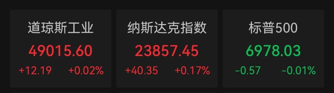 美联储,不降息!黄金白银大涨