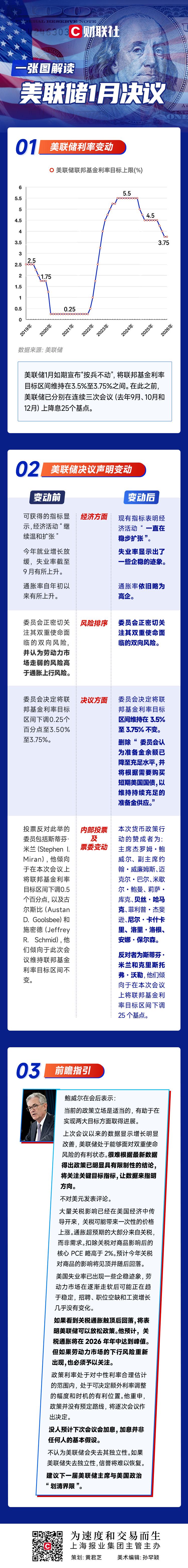 一图解读美联储1月决议：如期“按兵不动”，鲍威尔排除加息可能性！