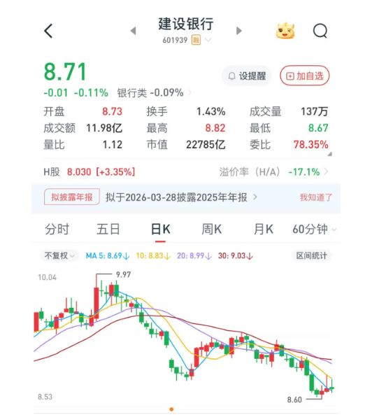 中国建设银行最新公告！事关重要人事变动