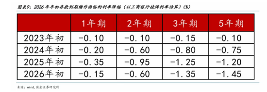 超50万亿元定存即将到期，保险理财能否分一杯羹？