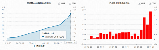 现货黄金首次突破5500美元大关！美联储暂停降息，但释放宽松预期！有色ETF华宝（159876）单日狂揽1.85亿元