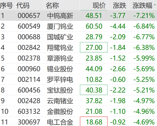 大爆发，涨停潮来了！300781，20cm涨停！