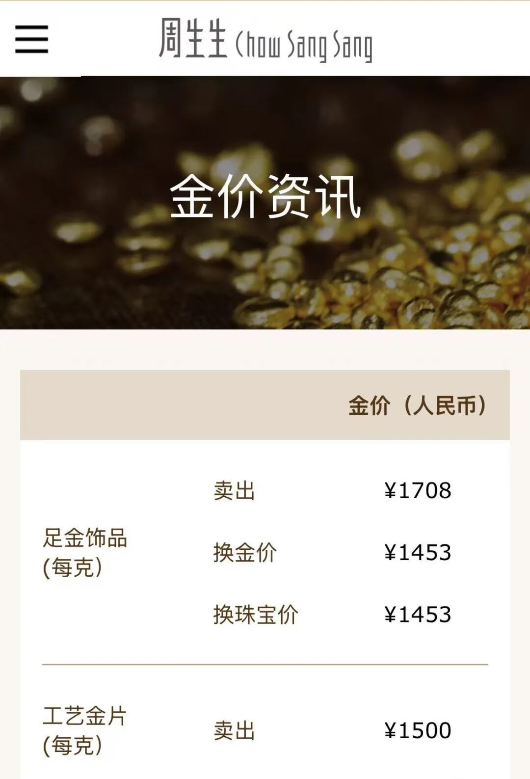 一夜大涨百元！金饰克价首次站上1700元