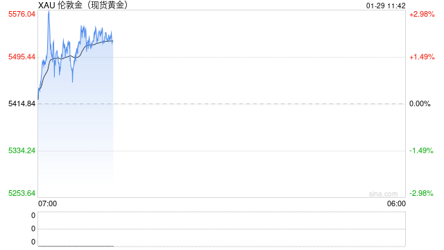 金价上涨迅猛 黄金回收业务火爆，有商家一天回收几十公斤黄金