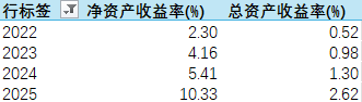 国寿财险人事“换防”提速！新晋两位总助、皆为省级分公司一把手