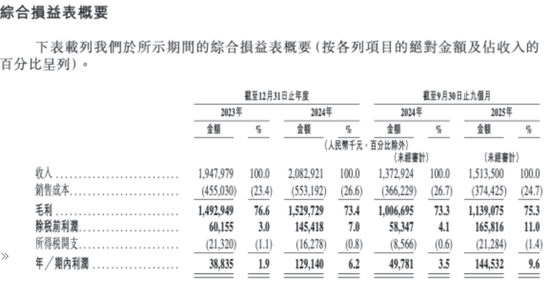 网红护肤品HBN“闯关”港股，揭开“真功效”的另一面