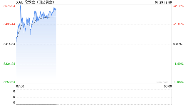 从“买岛”闹剧到正式谈判：美国野心暗藏杀机，黄金获避险支撑