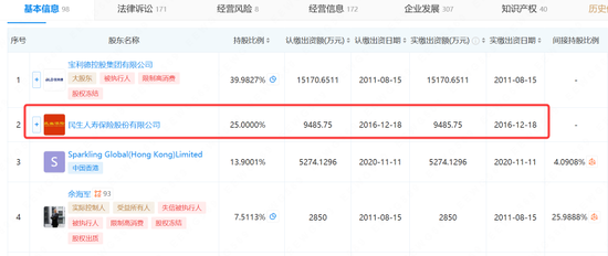 6亿多投资要打水漂？民生人寿卷入浙商富豪圈的“夜宴”
