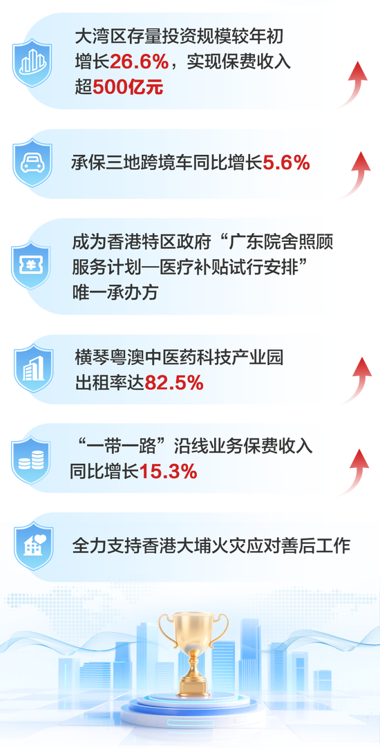 中国太平召开2026年工作会议