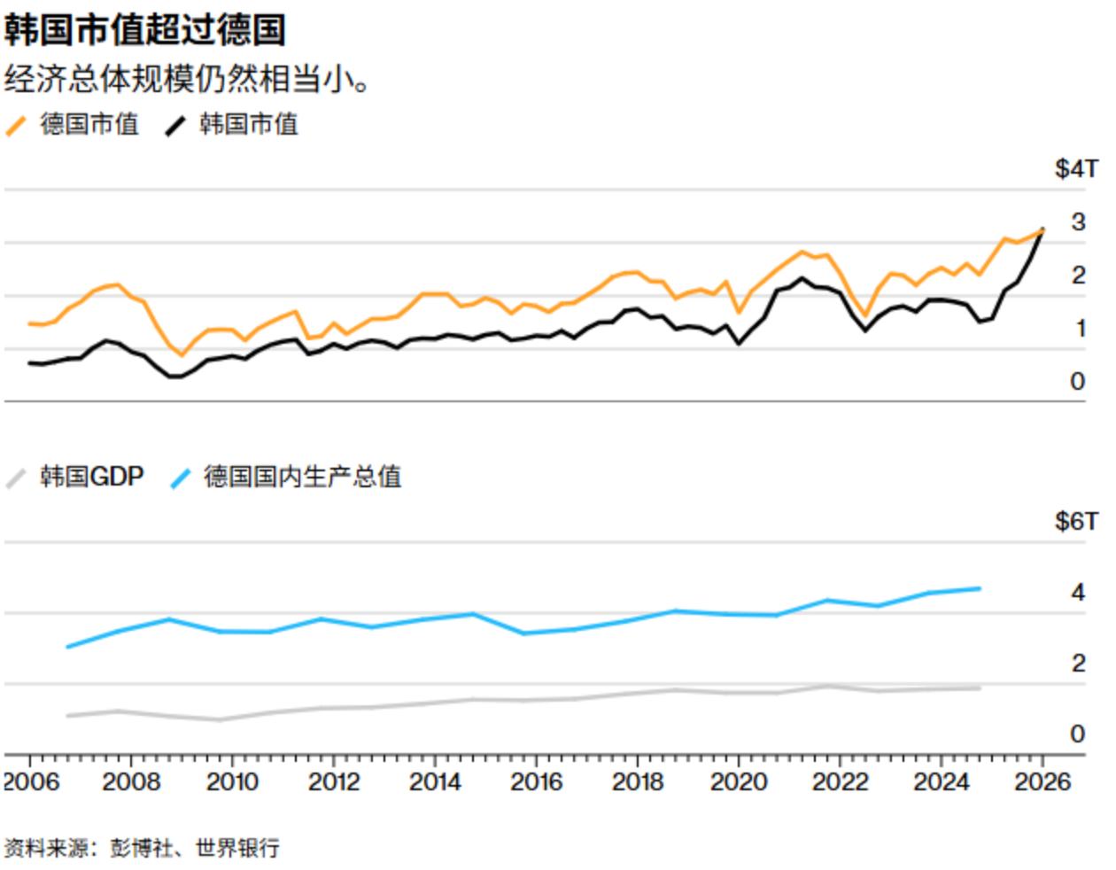 韩元创13年最长连涨记录!AI热潮与外资涌入助其登顶亚洲表现最佳货币
