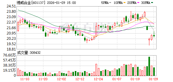 博威合金：目前公司尚无太空光伏技术储备