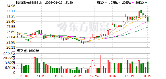 联赢激光：公司有向欧盟成员国销售产品，出口方式目前以公司出口为主