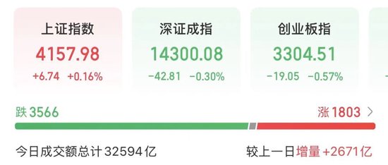 午后爆发，“涨停潮”！三大原因