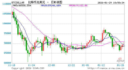 稳定币一哥押注黄金，“超级买家”能否改写金价规则？