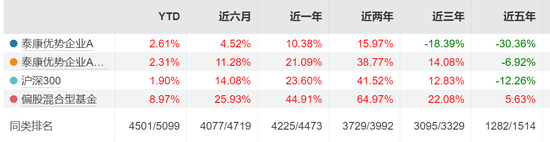 泰康基金老将卷入争议！科技股风口下，产品为何“按兵不动”？