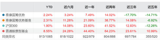 泰康基金老将卷入争议！科技股风口下，产品为何“按兵不动”？