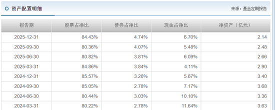 泰康基金老将卷入争议！科技股风口下，产品为何“按兵不动”？