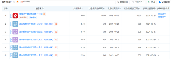 泰康基金老将卷入争议！科技股风口下，产品为何“按兵不动”？
