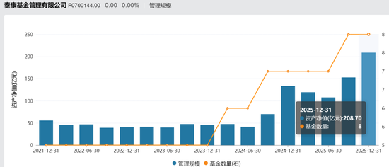 泰康基金老将卷入争议！科技股风口下，产品为何“按兵不动”？