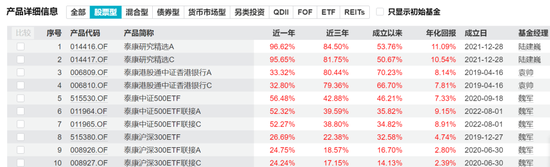 泰康基金老将卷入争议！科技股风口下，产品为何“按兵不动”？