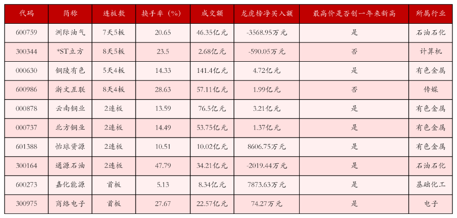 1月29日沪深两市强势个股与概念板块