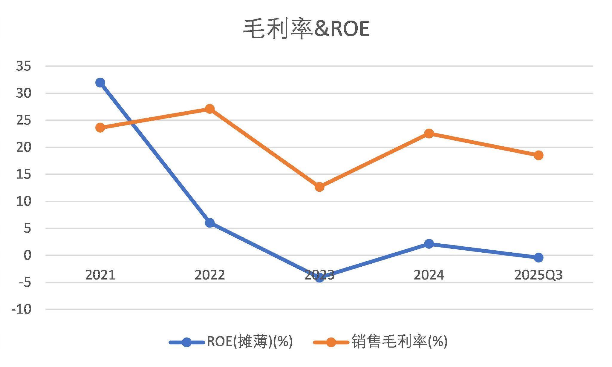 业绩断崖、募投停滞、资金空转，三柏硕的“泡沫”要破了？
