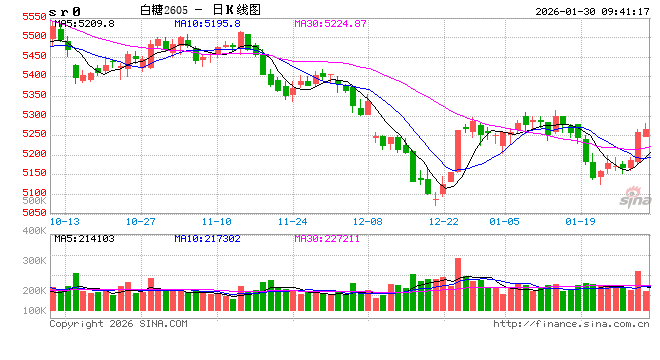 光大期货：1月30日软商品日报