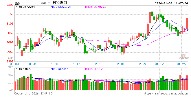 光大期货：1月30日金融日报